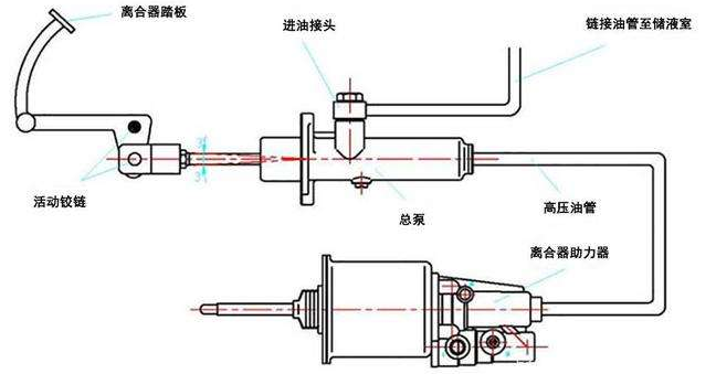 重庆离合器分享气动离合器的工作原理！离合器的特性！