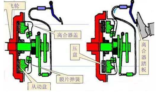 重庆离合器厂家分享气动离合器的优点？冲床气动离合器工作原理？